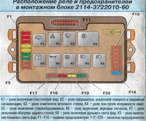 Виды реле, используемые на ВАЗ 2114