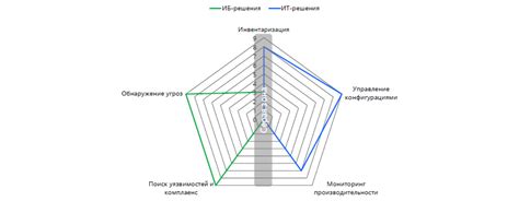 Виды серой зоны