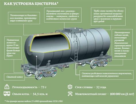 Виды сжиженных углеводородных газов