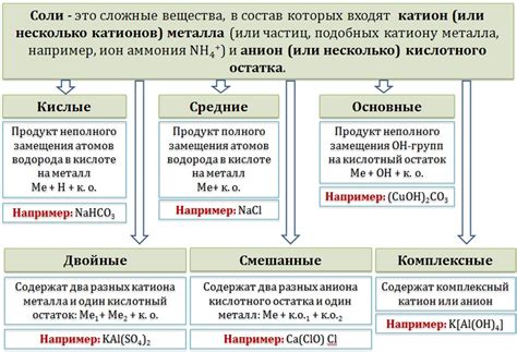 Виды солей и их свойства