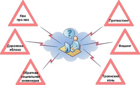 Виды социальной инженерии