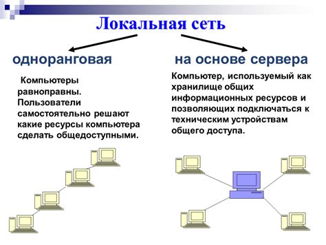 Виды средств связи в компьютерных сетях