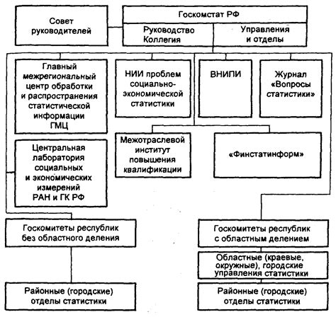 Виды статистики и их особенности