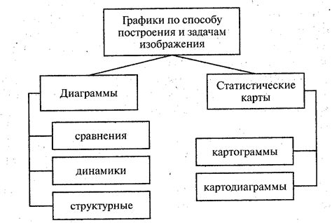 Виды статистических графиков