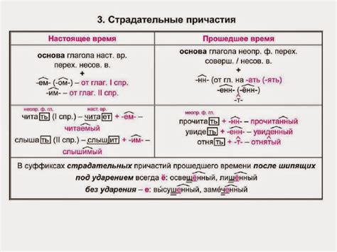 Виды суффикса оценки