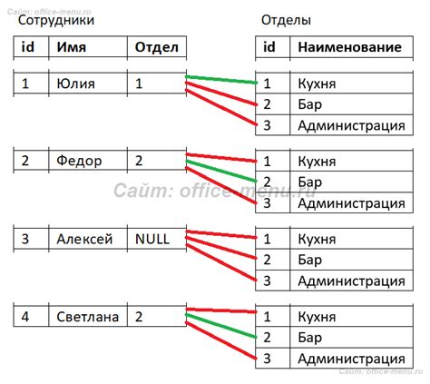 Виды таблиц и их применение