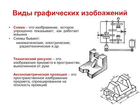 Виды технического рисунка