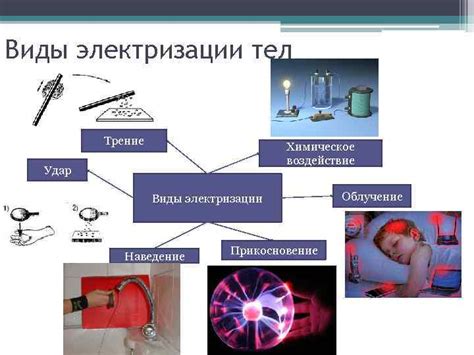 Виды тканей, склонных к электризации