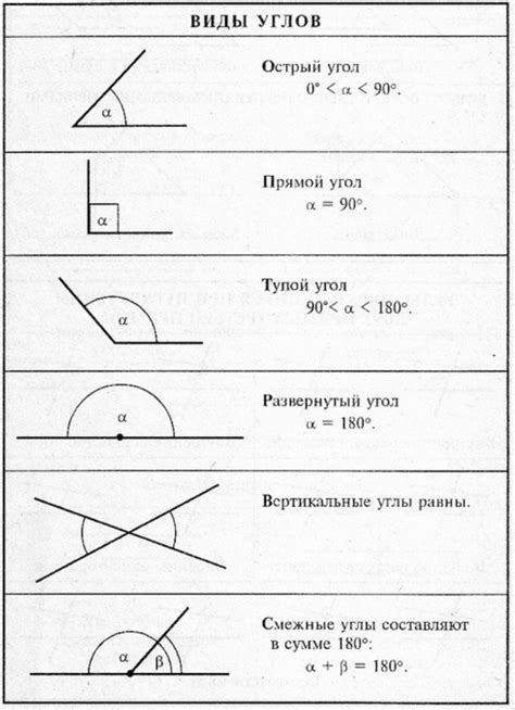 Виды углов: острые, прямые, тупые, смежные