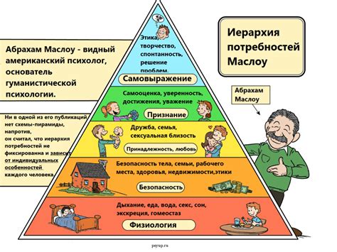 Виды удовлетворения потребностей