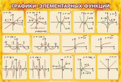 Виды указателей и их функции