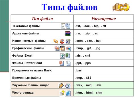 Виды файлов и способы их обработки