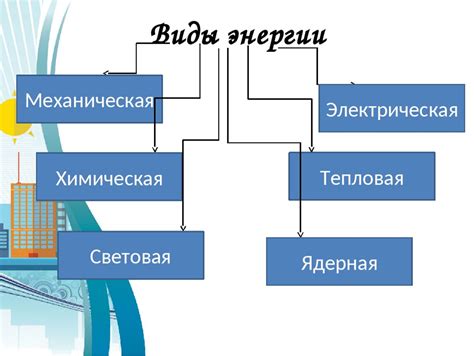 Виды энергии и их взаимодействия