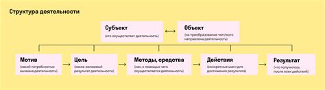 Вид деятельности: определение и примеры