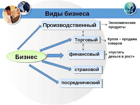 Вид и его характеристики