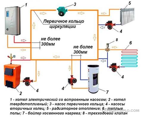 Вид топлива: выбор между газовым и твердотопливным котлами