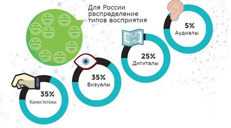 Визуальное восприятие информации