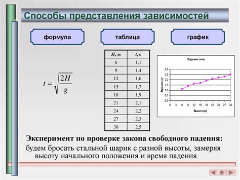 Визуальное представление зависимостей в физике