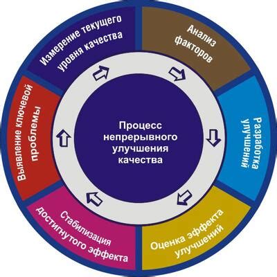 Визуальное улучшение продукции