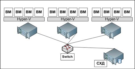 Виртуализация серверов на платформе HP