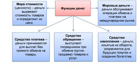 Виртуальные деньги: роль и функции в современном мире