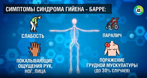 Вирусные инфекции как причина синдрома Гийена-Барре