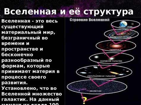 Вклад астрономии в познание Вселенной