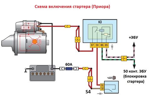 Включение стартера