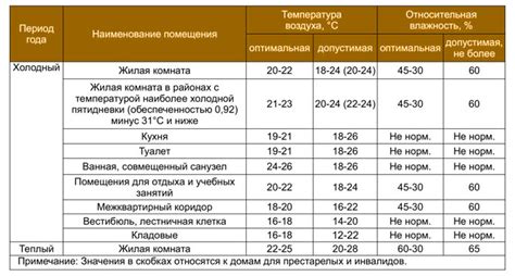 Влажность воздуха и температурные перепады