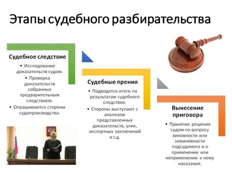 Влияет ли изменение состава суда на результат судебного процесса?