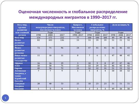 Влияние Великого Миграции на мир