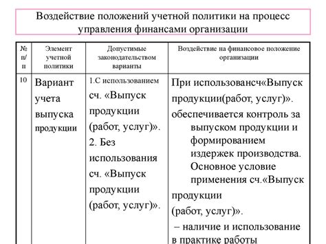 Влияние амортизационной премии на финансовый результат