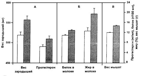 Влияние антигенной стимуляции на дифференциацию лимфоцитов