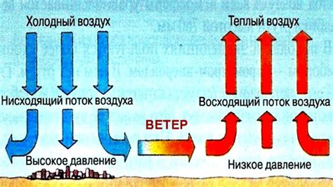 Влияние атмосферного давления на образование ветра