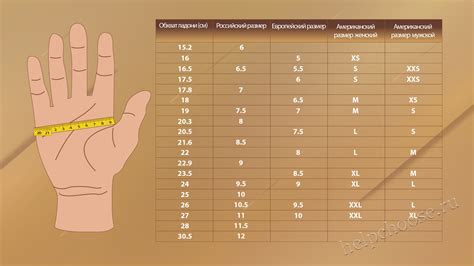 Влияние веса и размера перчатки на процесс определения завершения брожения