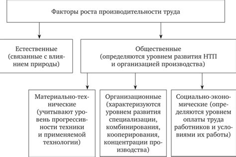 Влияние внешних факторов на инициирование ржавления