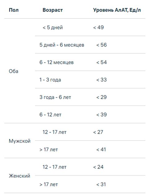 Влияние внешних факторов на уровень АЛТ и АСТ