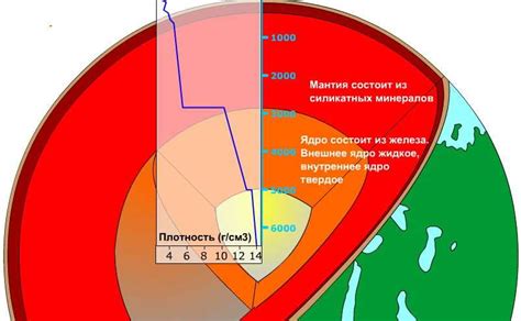 Влияние внутреннего ядра на планету