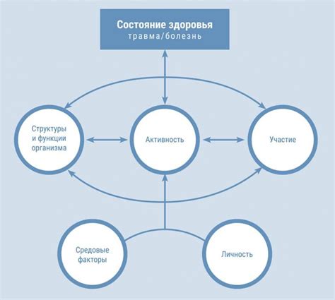 Влияние воспитания и общественного окружения на гендер