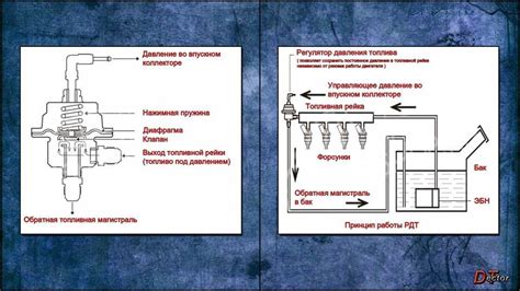 Влияние высокого давления на работу двигателя