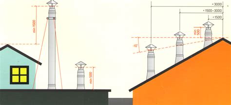 Влияние высоты дымохода на работу системы отопления