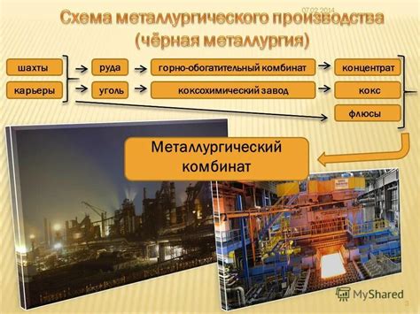 Влияние географии на развитие металлургии полного цикла