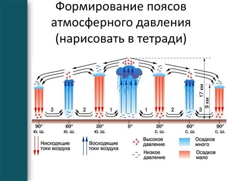 Влияние географических особенностей на осадки