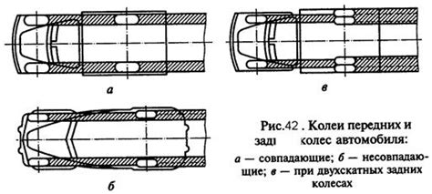 Влияние геометрии кузова на проходимость