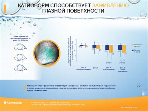 Влияние глазной проблемы на жизнь