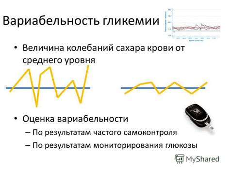 Влияние гликемии на появление тошноты