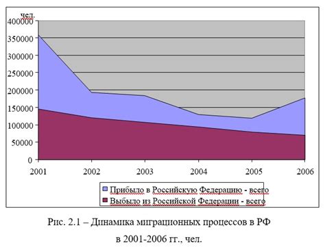 Влияние глобальных факторов на мировую экономику