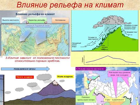 Влияние дальнего расстояния на климат