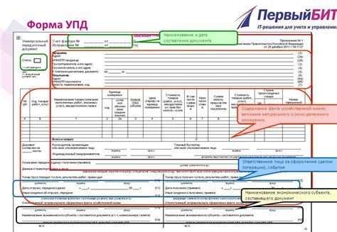 Влияние даты приемки в УПД на управление проектом