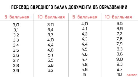 Влияние двойки на средний балл за год